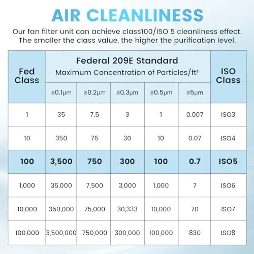 Customized H14 HEPA Filter Laminar Flow Hood Mycology Clean Room Laboratory ISO Class 5 Cleanliness 22.6x22.6" Flow Air Filter