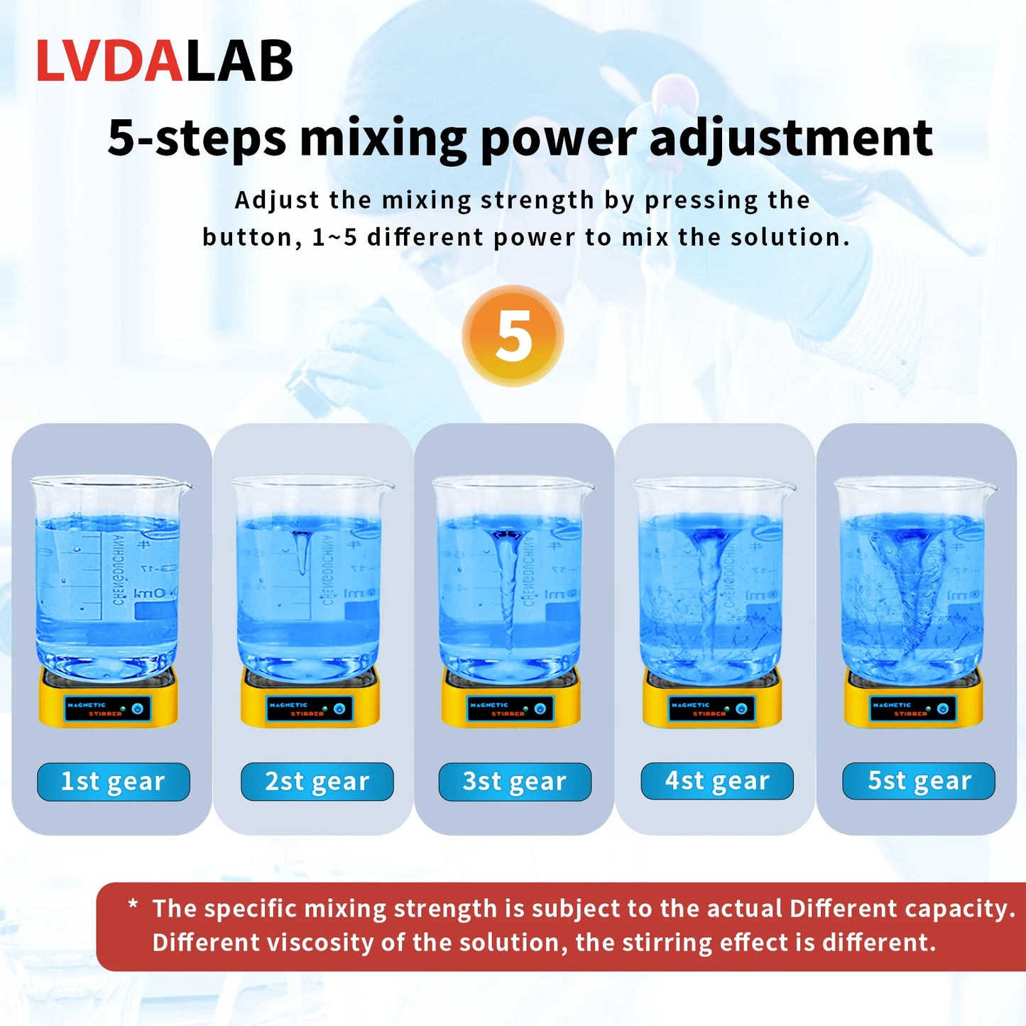 Mini Magnetic Stir Plate (3000 RPM Lab Mixer)